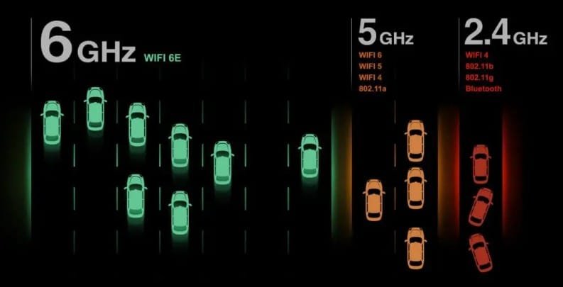 الفرق بين ترددات الواي فاي 2.4GHz و5GHz من حيث السرعة والتغطية